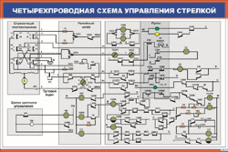 Плакат Четырехпроводная схема управления стрелкой