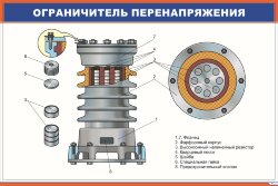 Плакат Ограничитель перенапряжения