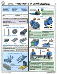 Комплект плакатов: Арматурные работы на стройплощадке, 3 листа