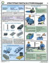 Комплект плакатов: Арматурные работы на стройплощадке, 3 листа