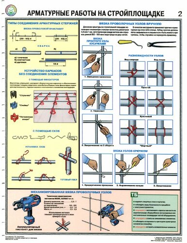 Комплект плакатов: Арматурные работы на стройплощадке, 3 листа