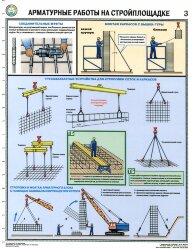 Комплект плакатов: Арматурные работы на стройплощадке, 3 листа