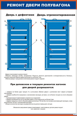 Плакат: Ремонт двери полувагона
