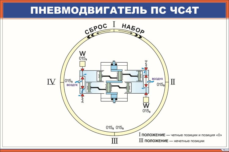 Плакат Пневмодвигатель ПС ЧС4т
