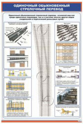 Плакат. Одиночный обыкновенный стрелочный перевод