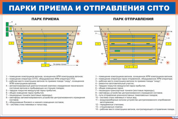 Плакат: Парки приема и отправления СПТО