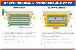 Плакат: Парки приема и отправления СПТО