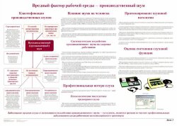 Плакат: Вредные факторы рабочей среды - производственный шум (лист 3)