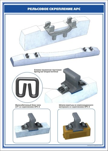 Плакат: Рельсовое скрепление АРС