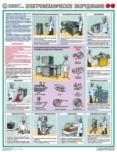 Плакат Правила охраны труда на предприятии общественного питания — к-т из 3 л, формат А2+ (465*600 мм)