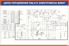 Плакат Цепи управления РЩ-210 электровоза ВЛ80с
