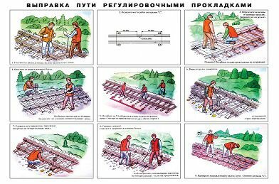 Плакат: Выправка пути регулировочными прокладками (ламинированный)