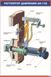 Плакат Регулятор давления АК-11Б