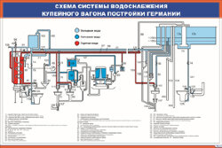 Плакат: Схема системы водоснабжения купейного вагона постройки Германии