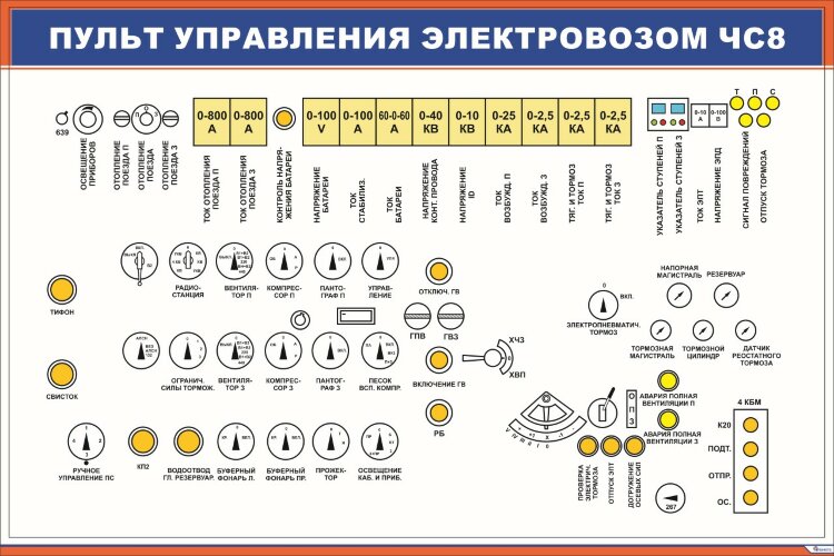 Плакат Пульт управления электровозом ЧС8