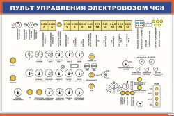 Плакат Пульт управления электровозом ЧС8