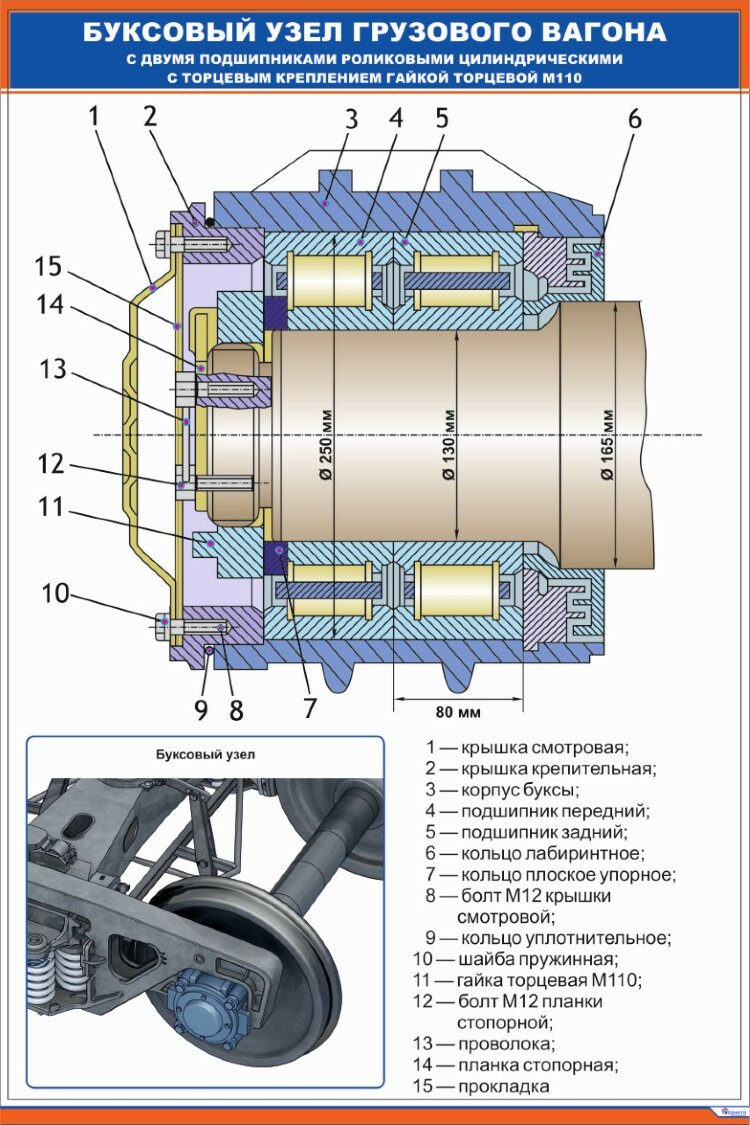 Плакат Буксовый узел грузового вагона купить по выгодной цене в ProMarket