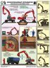 Плакат Одноковшовый экскаватор. Безопасность земляных работ — к-т из 4 л формат А2+ (465*600 мм)