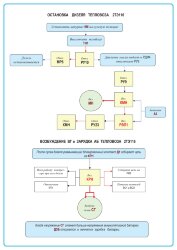 Плакат: Остановка дизеля тепловоза 2ТЭ116