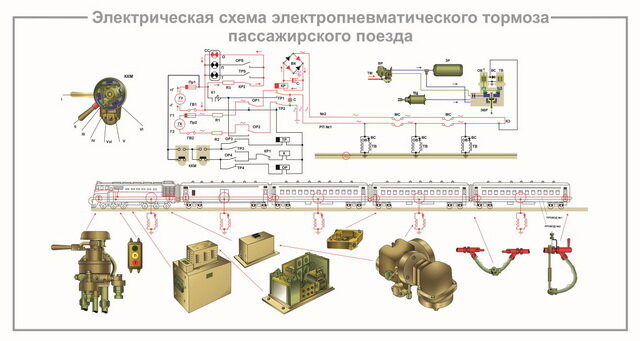 Плакат Электрическая схема электропневматического тормоза пассажирского вагона