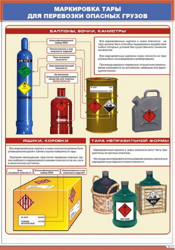 Плакат: Маркировка тары для перевозки опасных грузов