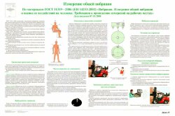 Плакат: Измерение общей вибрации (лист 25)