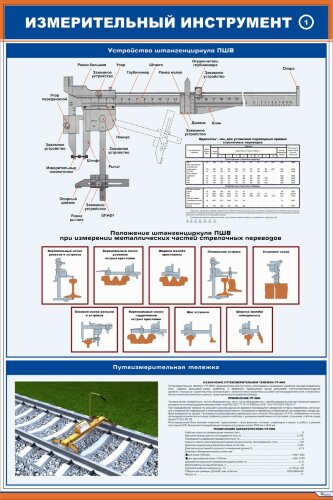 Плакат: Измерительный инструмент. Устройство штангенциркуля ПШВ