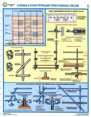 Комплект плакатов: Строительные леса (конструкции, монтаж, проверка на безопасность), 3 листа