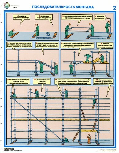 Комплект плакатов: Строительные леса (конструкции, монтаж, проверка на безопасность), 3 листа