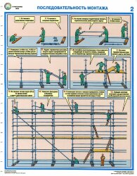 Комплект плакатов: Строительные леса (конструкции, монтаж, проверка на безопасность), 3 листа
