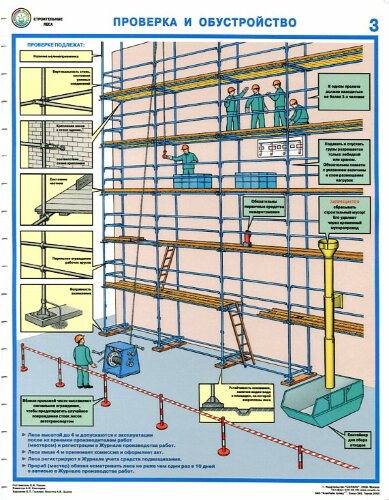 Комплект плакатов: Строительные леса (конструкции, монтаж, проверка на безопасность), 3 листа