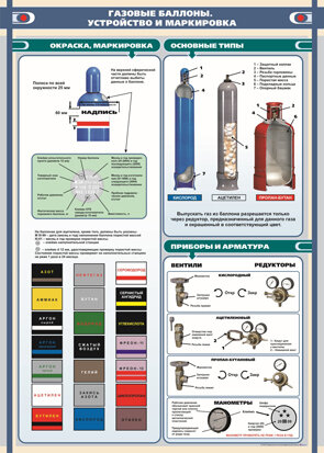 Плакат: Газовые баллоны. Устройство и маркировка