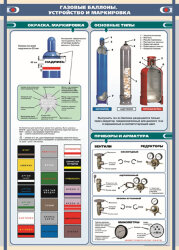 Плакат: Газовые баллоны. Устройство и маркировка