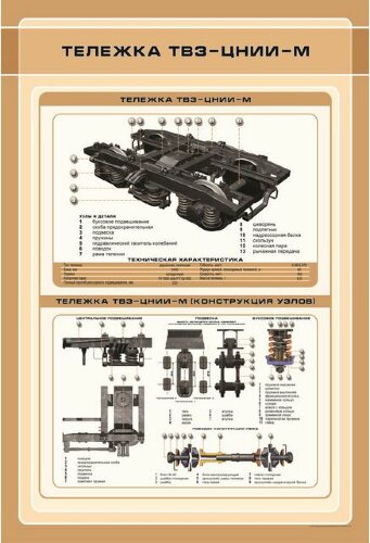 Плакат Тележка ТВЗ-ЦНИИ-М