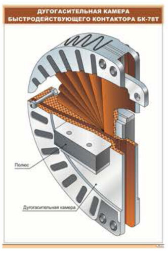 Плакат Дугогасительная камера быстродействующего контактора БК-78Т