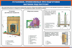 Плакат: Установки, применяемые при подготовке вагонов под погрузку