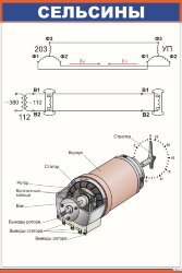 Плакат Сельсины