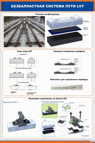 Плакат: Безбалластная система пути LVT