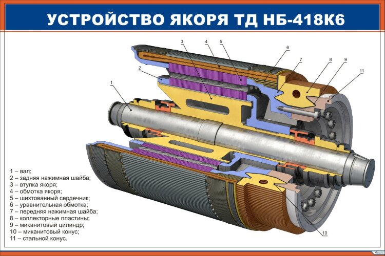 Чертеж тягового электродвигателя нб 418к6