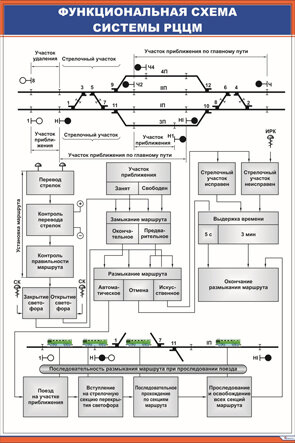 Плакат Функциональная схема системы РЦЦМ