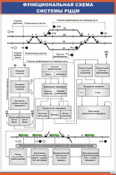 Плакат Функциональная схема системы РЦЦМ