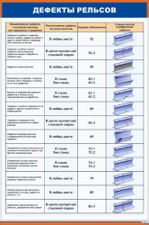 Плакат: Дефекты рельсов 1/3