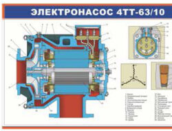 Плакат Электронасос 4ТТ-63/10