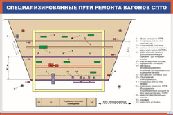 Плакат: Специализированные пути ремонта вагонов СПТО