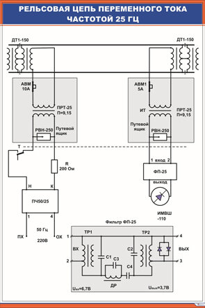 Плакат Рельсовая цепь переменного тока частотой 25 Гц