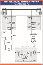 Плакат Рельсовая цепь переменного тока частотой 25 Гц