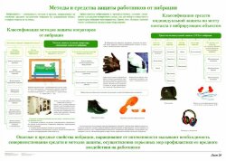 Плакат: Методы и средства защиты работников от вибрации (лист 20)
