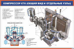 Плакат Компрессор КТ6 (общий вид и отдельные узлы)