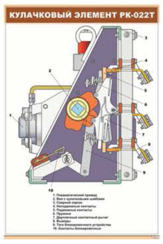 Плакат Кулачковый элемент РК-022Т