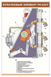 Плакат Кулачковый элемент РК-022Т